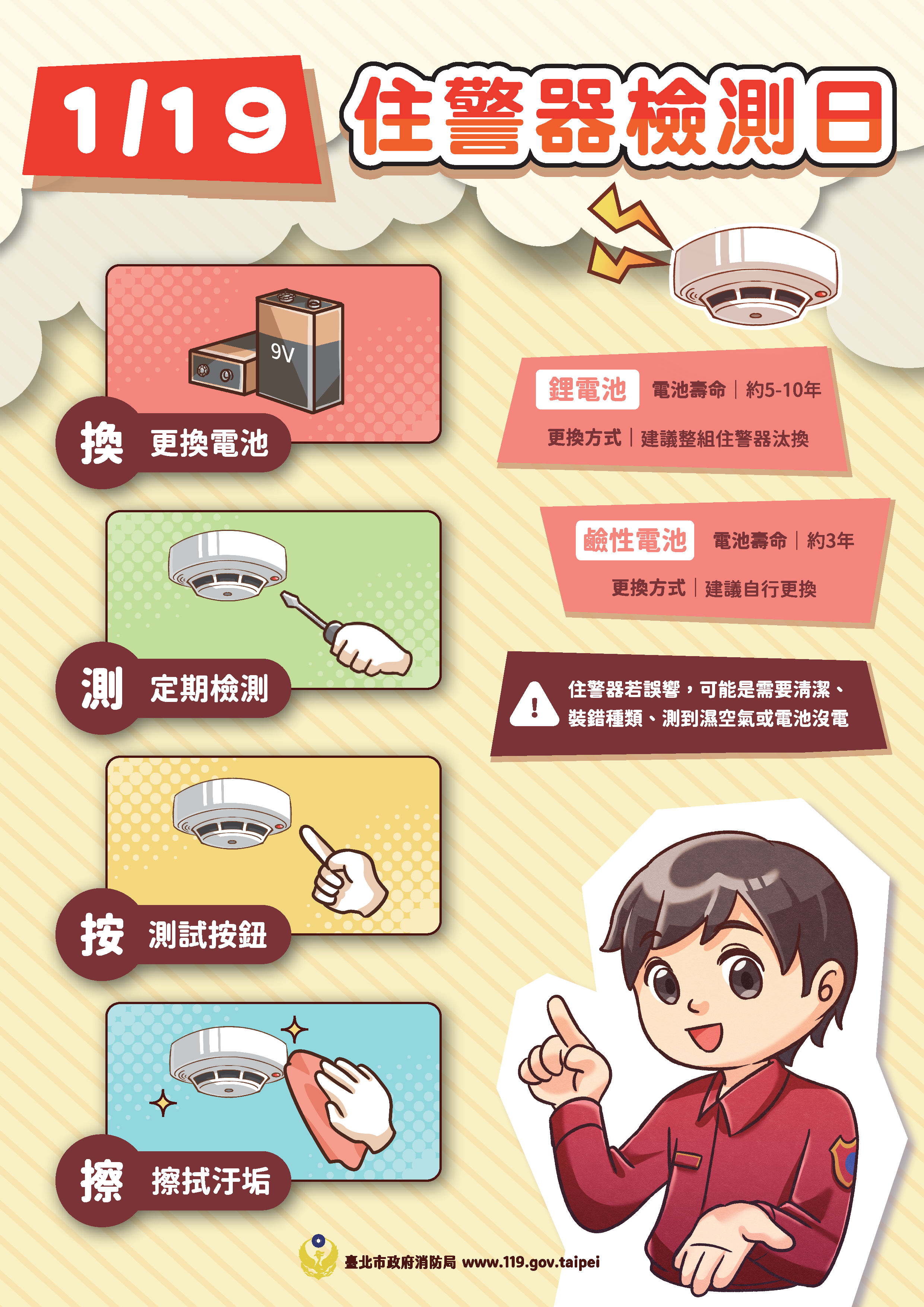 115年1月19日住警器檢測日