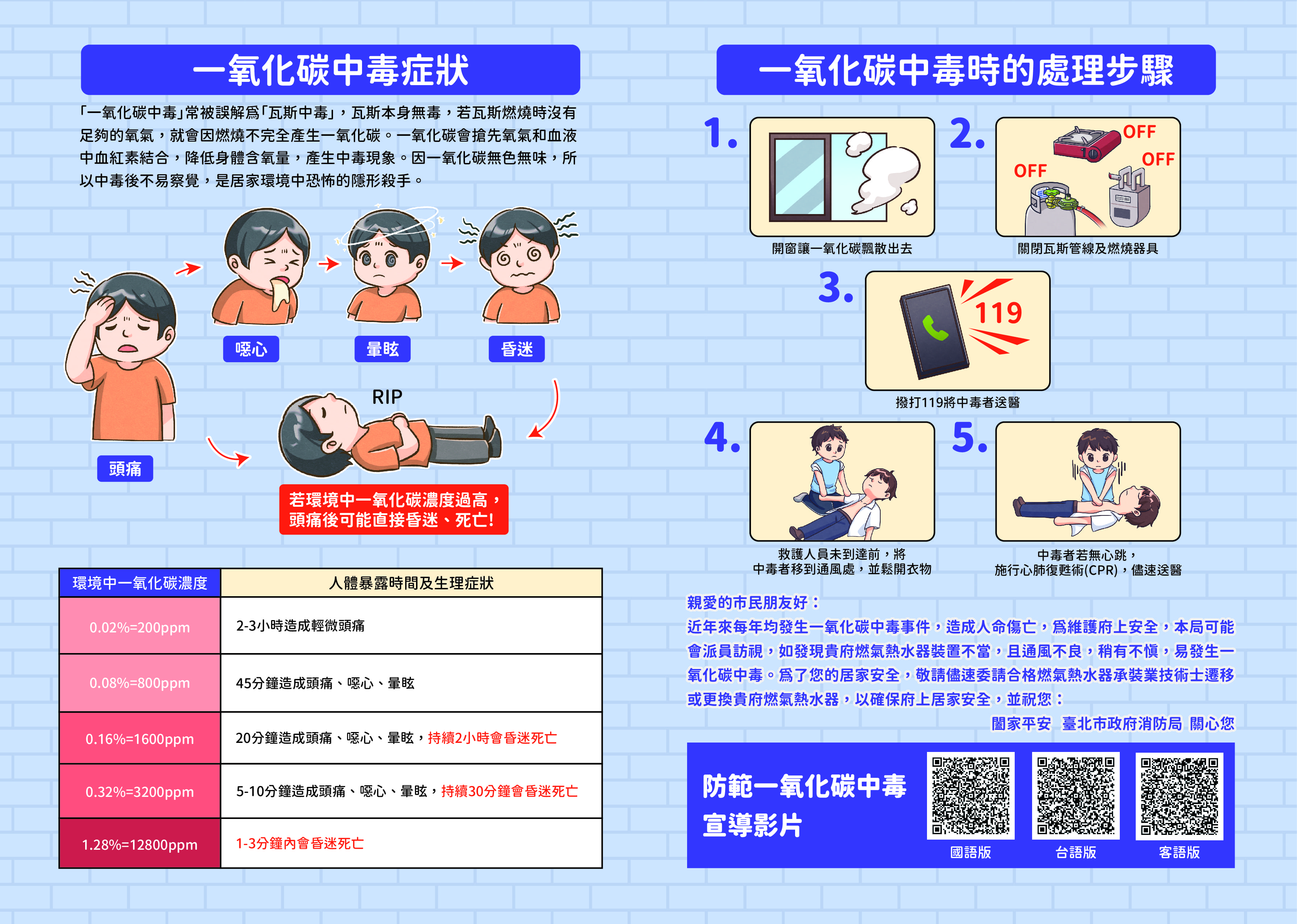 防範一氧化碳中毒宣導